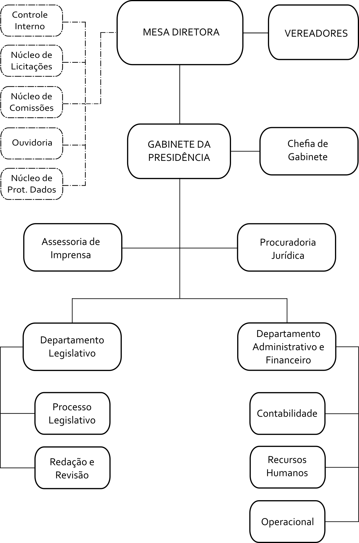 organograma2022