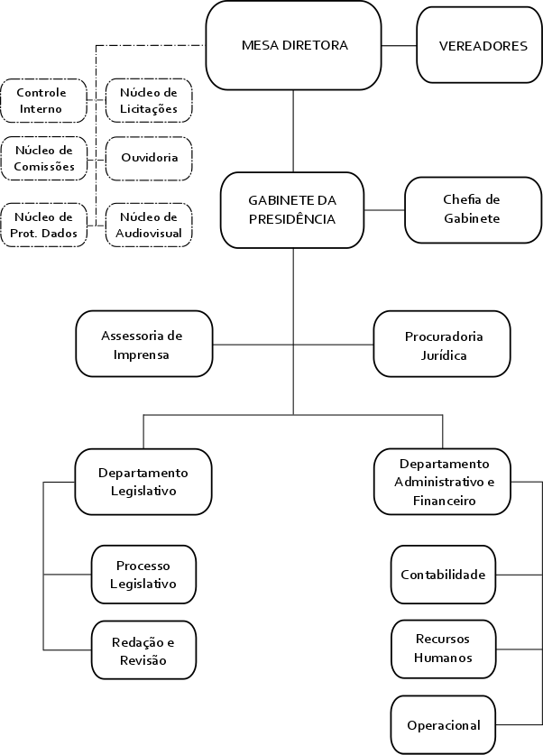 organograma2022