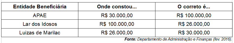 tabela correcao